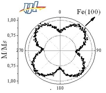 Characterization of in-plane magnetic anisotropy of an Fe 2 nm thick film showing dependence on crystallographic directions. VSM with automated angular rotation stage was used in this measurement. (Université de Lorraine)