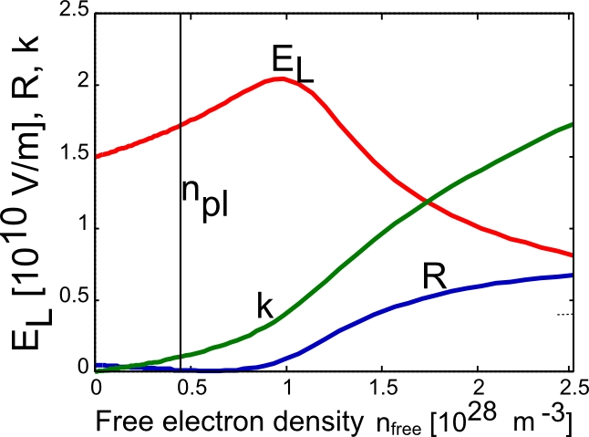 Reflectivty in dependence of the free carrier density